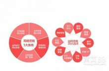 網絡科技 重塑邊界的無形之手